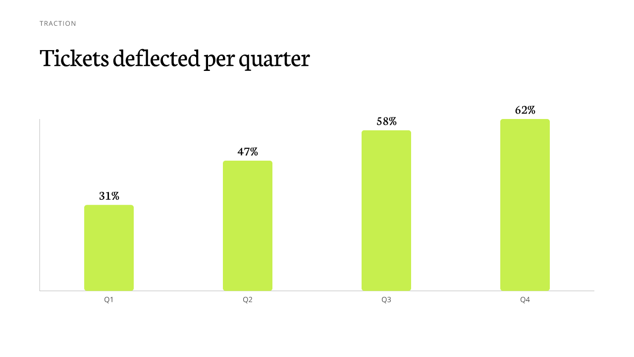 green bar chart